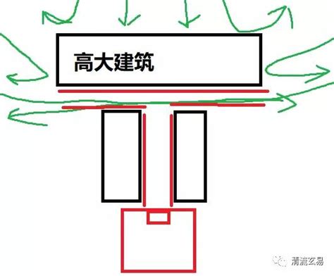 後門路沖|什麼是路沖，路沖如何化解？